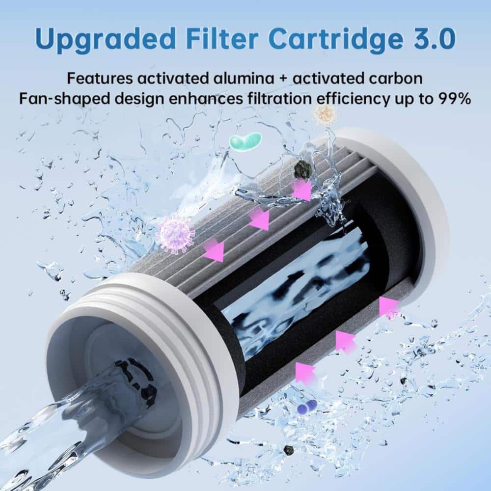 UKISHIRO 3-in-1 Multi-Mode Faucet Mount Water Filter with 99.9% Impurity Removal Using Advanced FOF Material (3)