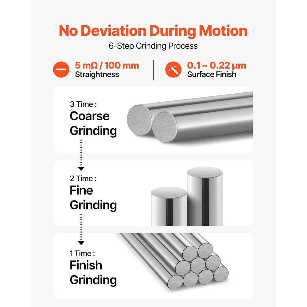 SKYSHALO 2Pcs Linear Motion Rod, High Precision, 25 mm x 1000 mm (0.98 x 39.4 in.), SFC25 Carbon Steel Linear Shaft, 2025 Update (3)