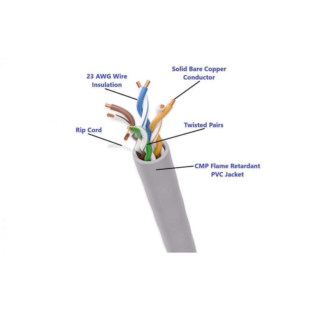 Micro Connectors, Inc CAT6 1000 Feet Gray 23AWG / 8-Conductors Solid Copper UTP CMP Data Cable Plenum Ethernet Bulk (2)