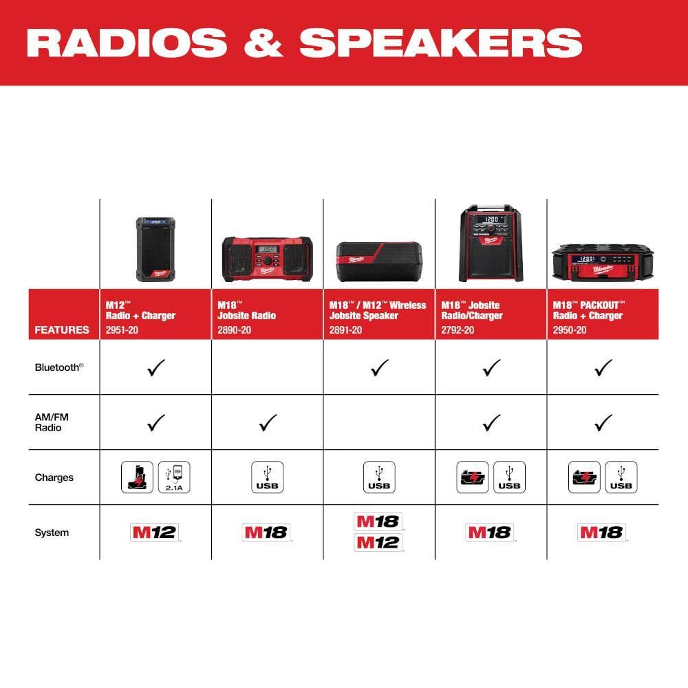 Milwaukee M18 Lithium-Ion Cordless PACKOUT Radio/Speaker with Built-In Charger w/15.75 in. PACKOUT Cooler Bag (3)
