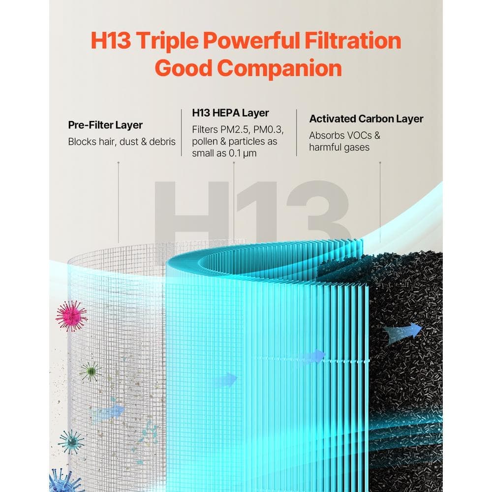 VEVOR Air Purifier Replacement Filter, H13, 3-in-1 Compact and Lightweight Replacement Filter with Durable PP Pre-Filter (3)