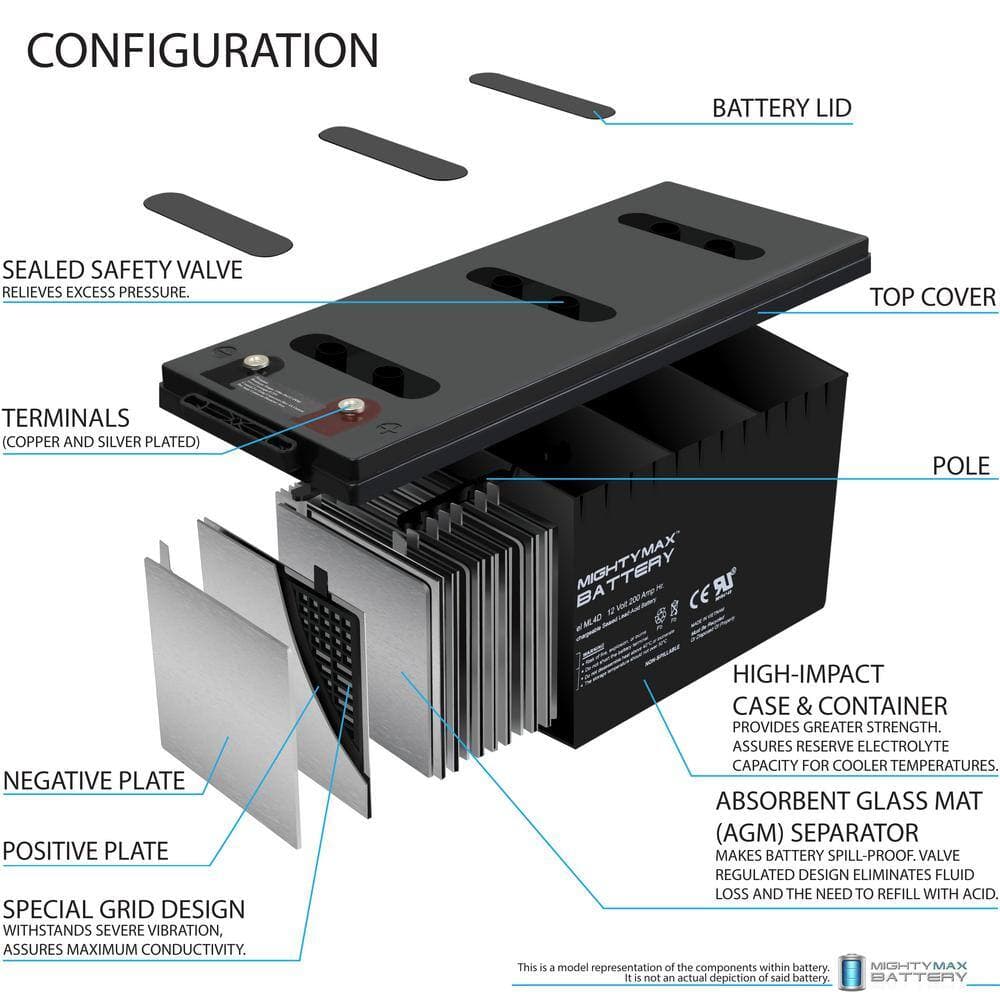MIGHTY MAX BATTERY 12-Volt 200Ah 4D SLA AGM Replacement for Apex APX12-200 (2)