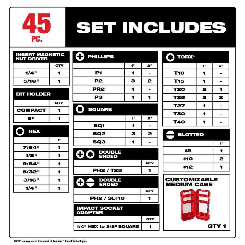 Milwaukee SHOCKWAVE Impact Duty Alloy Steel Screw Driver Bit Set (45-Piece) with PACKOUT Large Magnetic Bin Tool Holder (2)