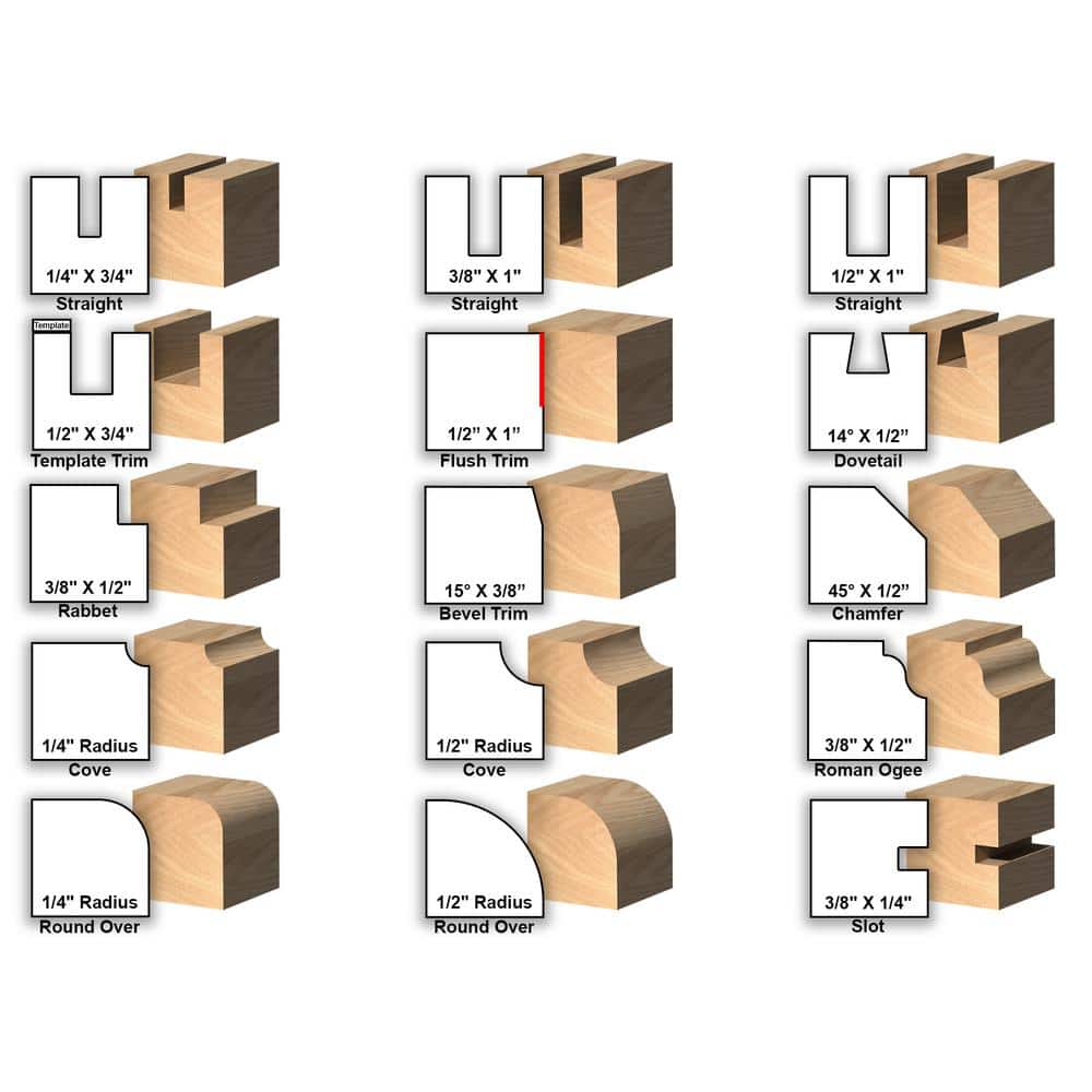 Yonico Multi Profile 1/2 in. Shank Carbide Tipped Router Bit Set (15-Piece) (2)