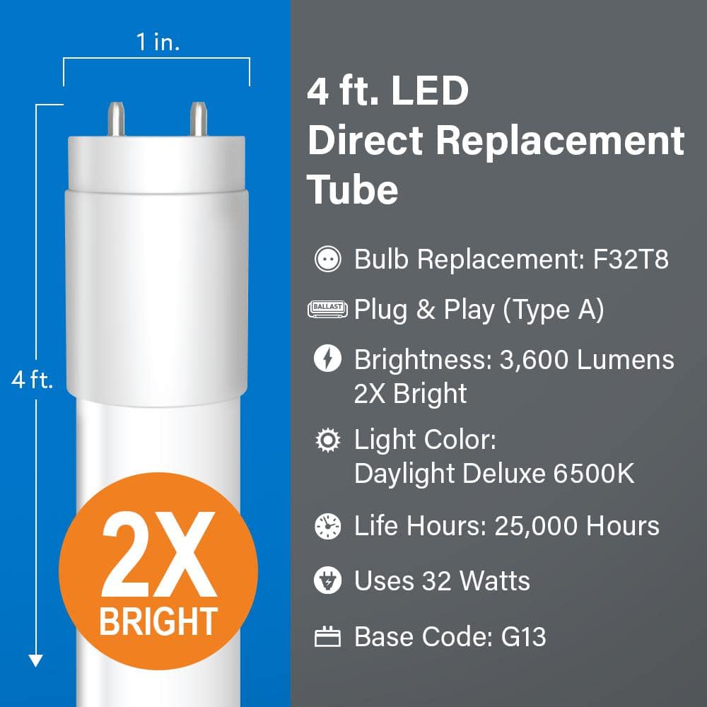 Feit Electric 32-Watt 4 ft. T8 G13 Type A Plug and Play High Output Linear LED Tube Light Bulb, Daylight Deluxe 6500K (2-Pack) (3)