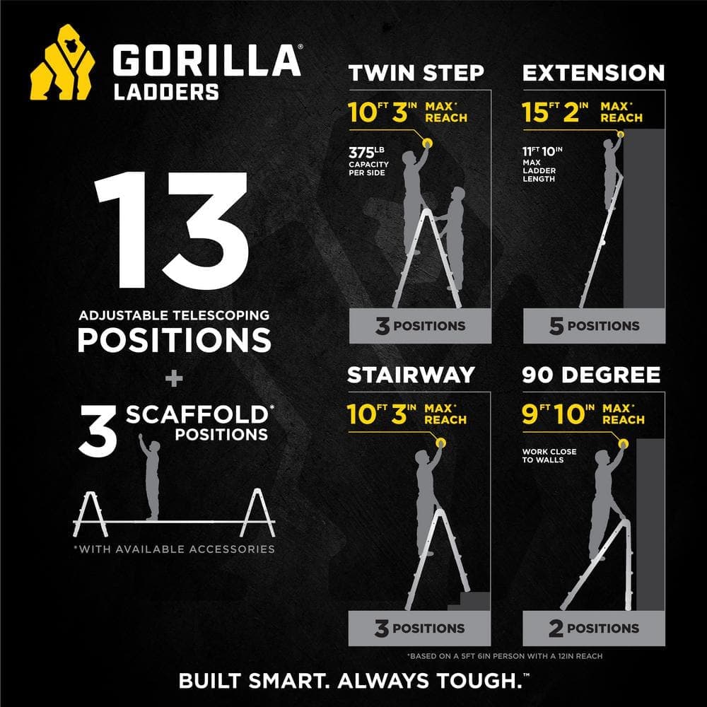 Gorilla Ladders 15 ft. Reach Aluminum Multi-Position Ladder with Project Tray, 375 lbs. Load Capacity, Oversized Hinges (2)