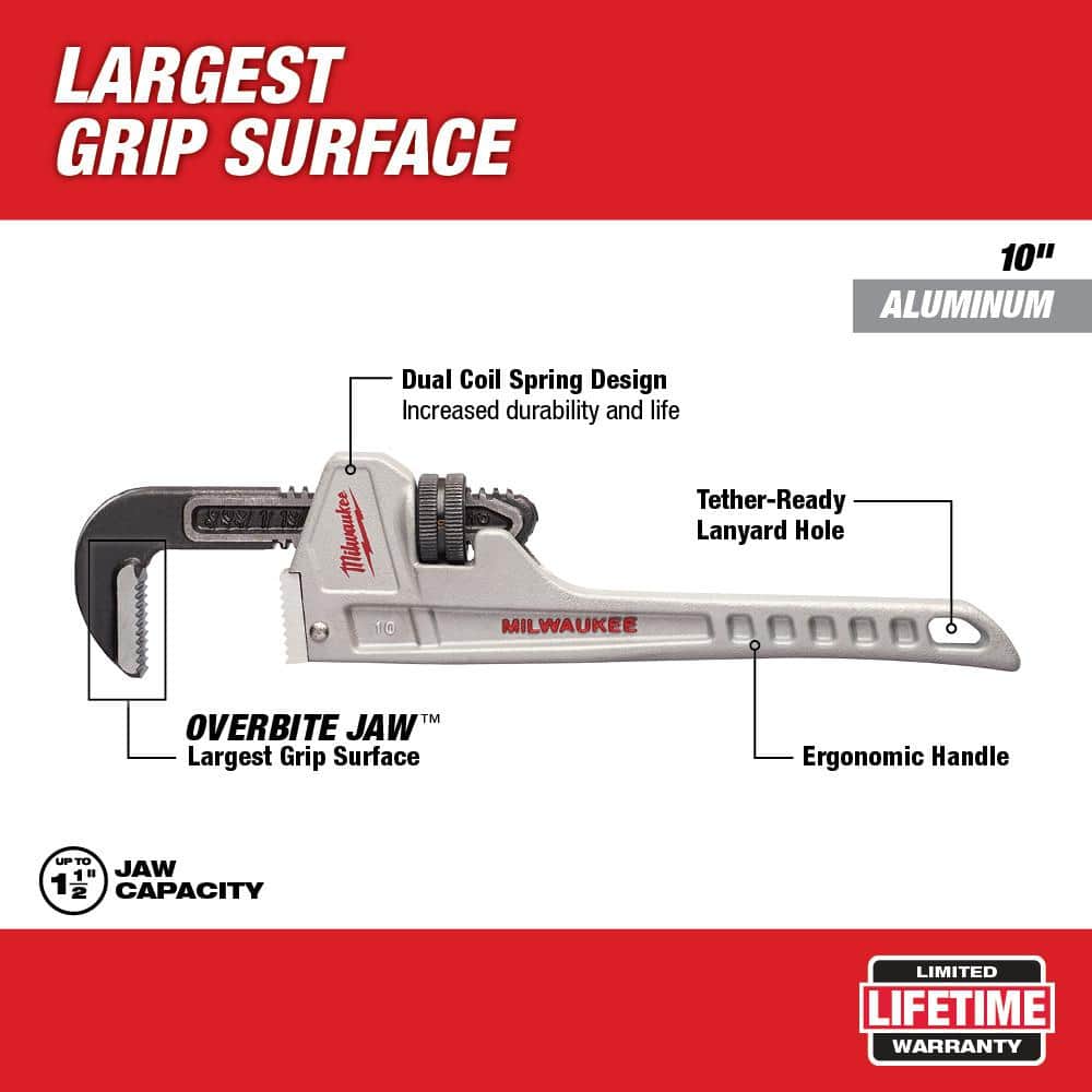 Milwaukee 10 in. Aluminum Pipe Wrench with 1.25 in. Basin Wrench (2-Piece) (2)