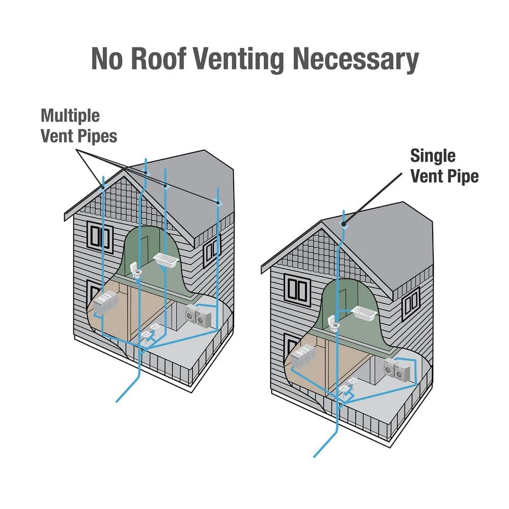 DANCO 1-1/2 in. Air Admittance Valve-PVC (2)