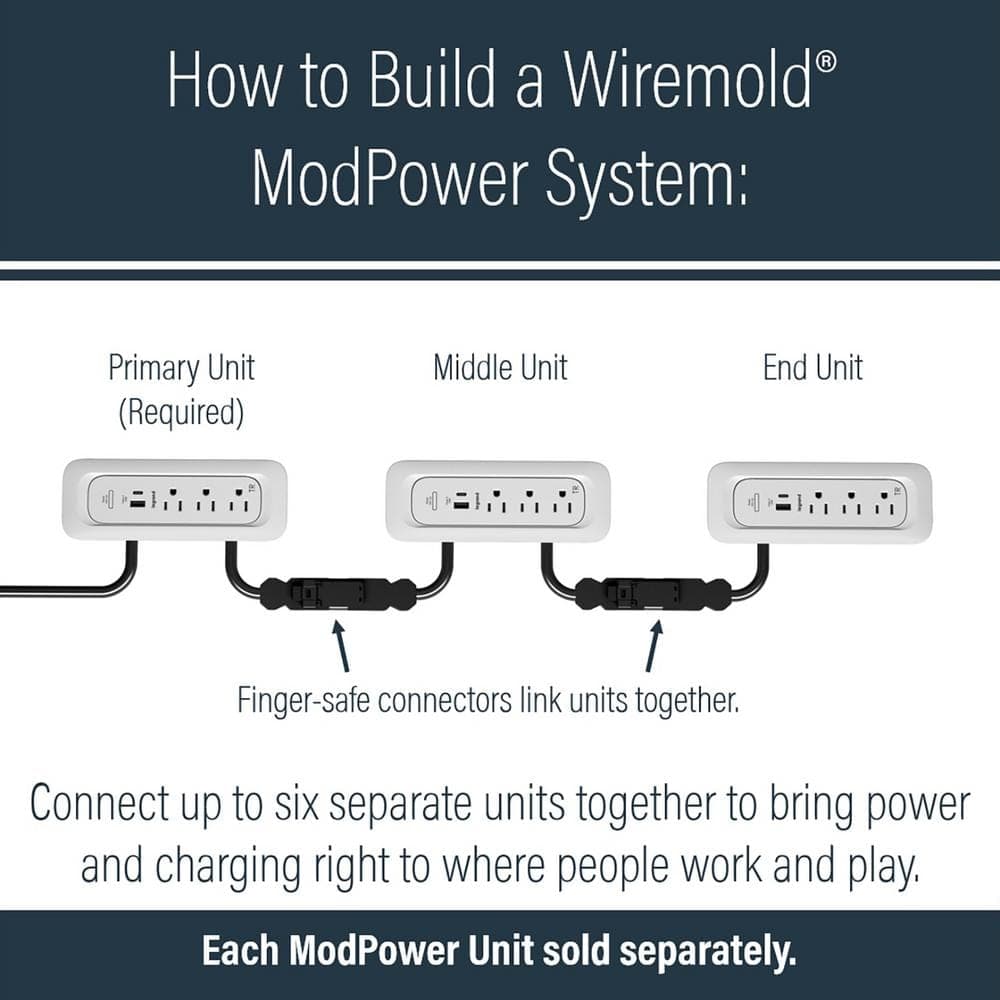 Legrand Wiremold ModPower White 3-Outlet Middle Unit Integrated Recessed Power Strip with USB A/C with 3 Ft. Cord (2)