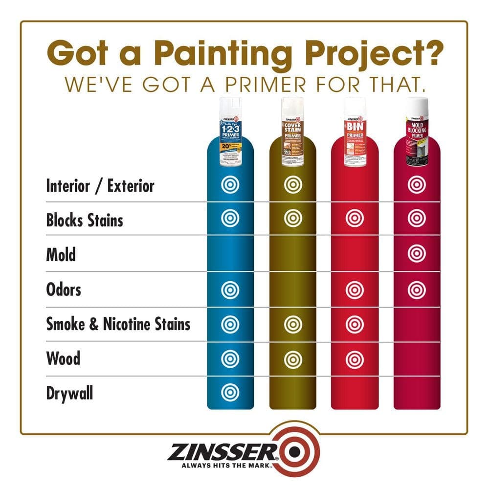 Zinsser Cover Stain 13 oz. White Oil-Based Interior/Exterior Primer and Sealer Spray (4)