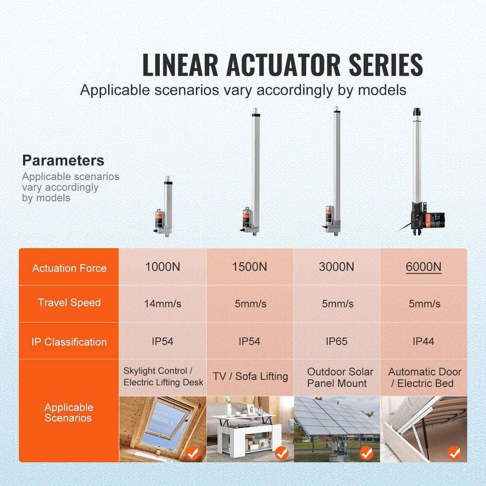 Helhom 12V 16 in. 1320 lb./6000N 0.19 in./s Linear Motion Actuator for Electric Door Industrial Machinery Vessels Cargo (2)