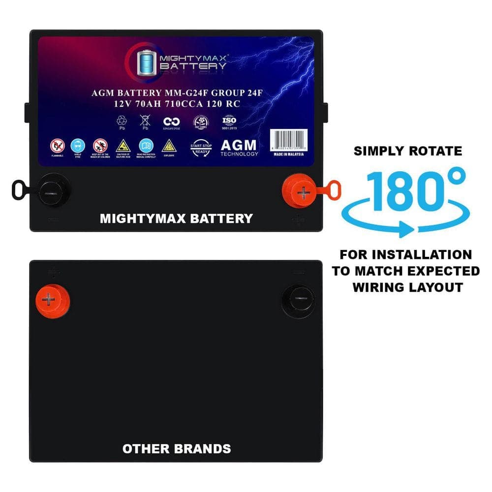 MIGHTY MAX BATTERY MM-G24F Group Size 24F 12V, 70Ah, 120RC, AGM, 710 CCA, Replacement Battery Compatible with Subaru DL 1. 6Liter 83 (2)