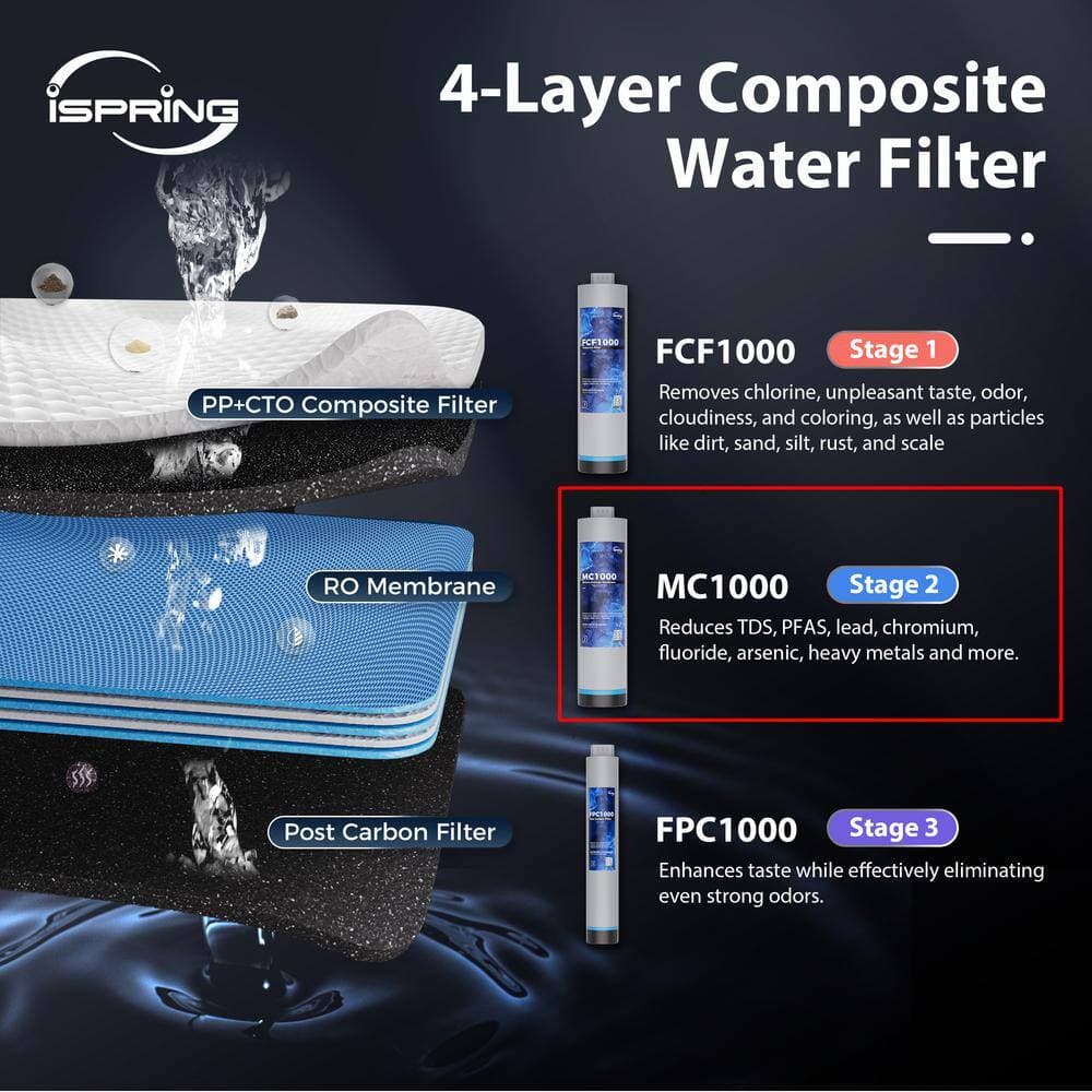 ISPRING MC1000 High Flow RO Membrane Replacement Filter for Tankless Reverse Osmosis Water Filtration System RO1000 (3)