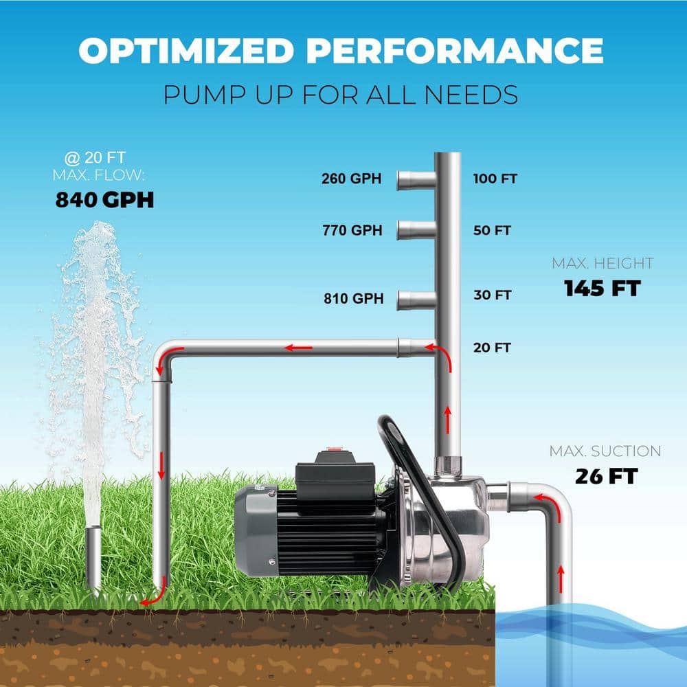 XtremepowerUS 1 HP 930 GPH Shallow Well Jet Pump Water Pressure Booster Pump (3)