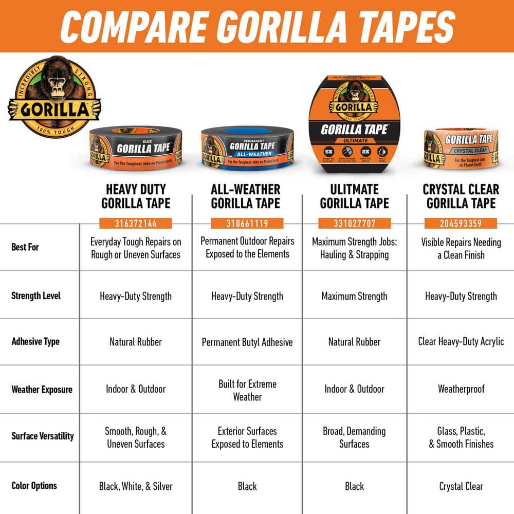 Gorilla 25 yds. All Weather Tape (3)