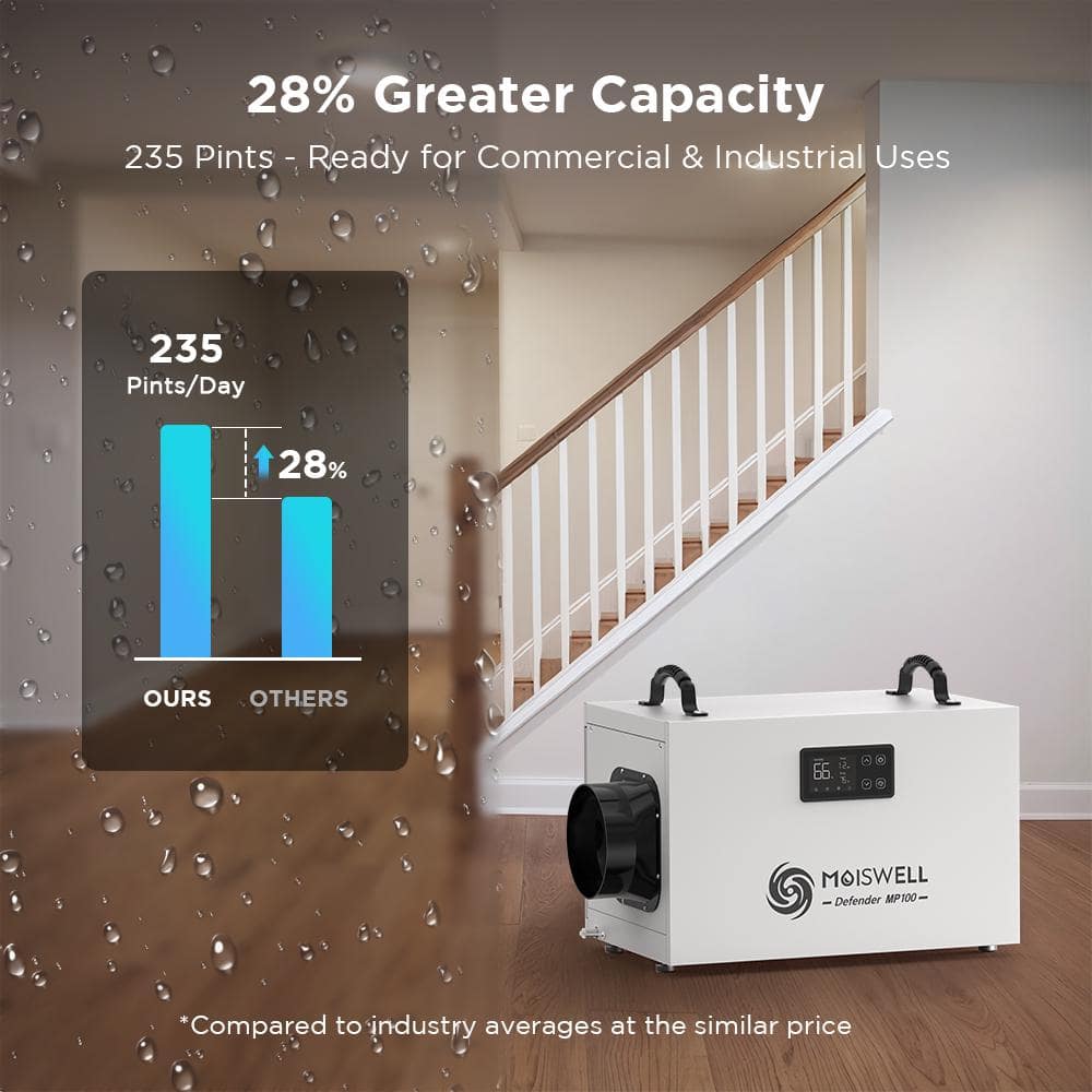 Moiswell 235 pt. 8,000 sq. ft.Bucketless Commercial Dehumidifier with Pump and Drain Hose for Crawl Space Large Basement in White (3)