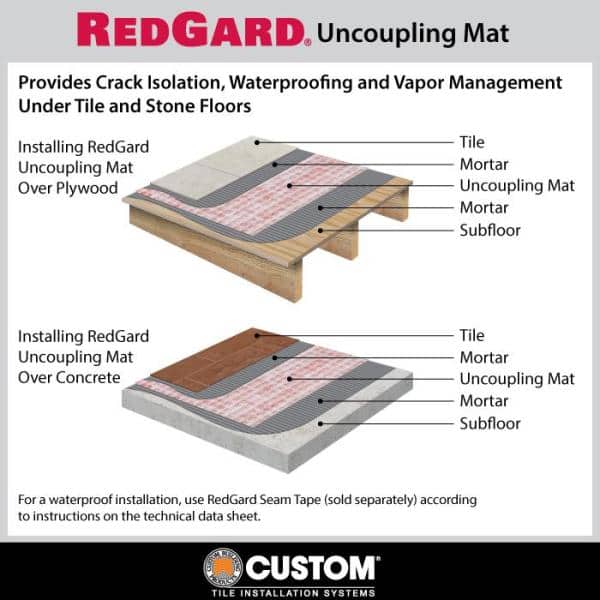 Custom Building Products RedGard 39.4 in. W x 16.5 ft. L x 3 mm T Uncoupling Mat for Tile, Ceramic, Porcelain, Stone (3)
