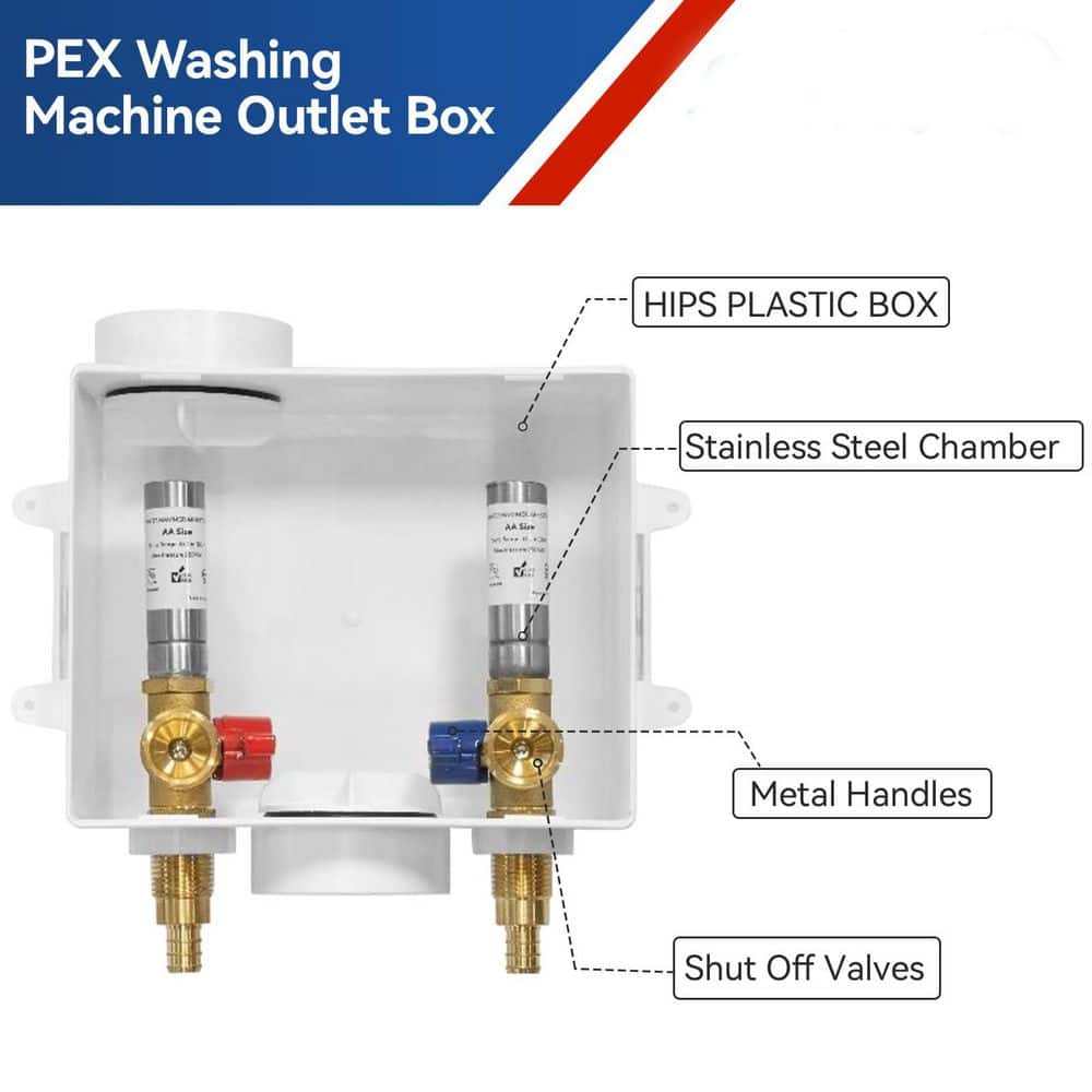 Helhom Washing Machine Outlet Box with Stainless Steel Water Hammer Arrestor, Washer Plumbing Box with Center Drain (2)