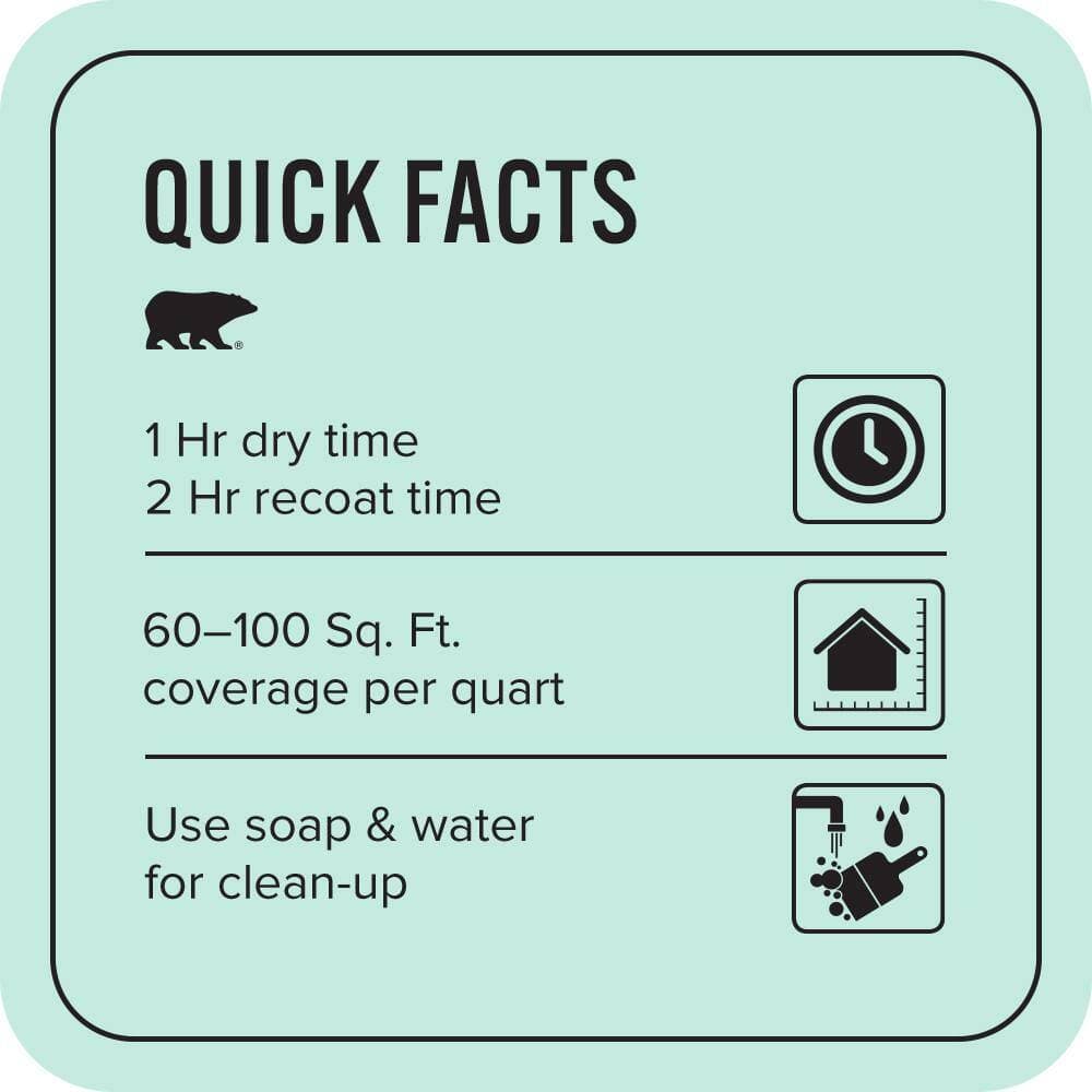 BEHR PREMIUM PLUS 1 qt. #P440-2 Clear Aqua Flat EcoMix Plant-Based Interior Paint & Primer (3)
