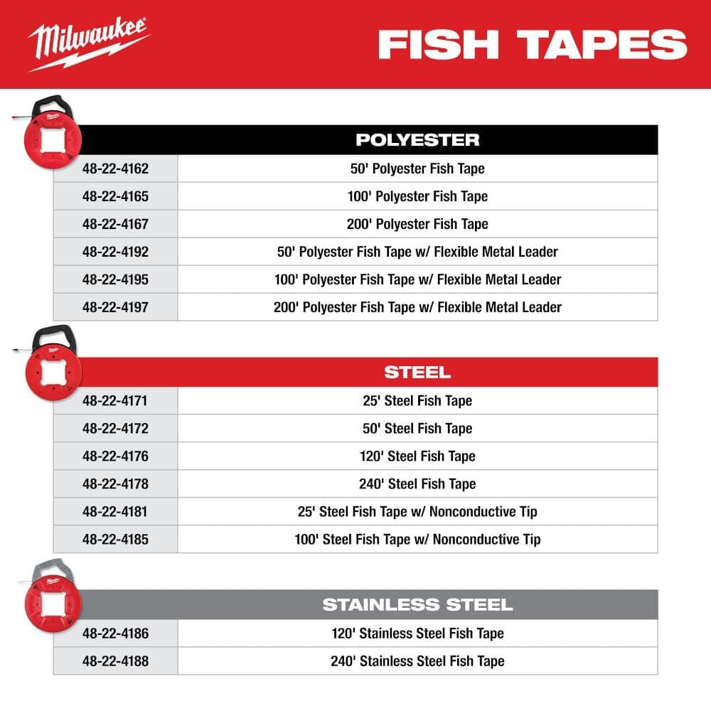 Milwaukee 1/8 in. Stainless Steel Fish Tape (3)