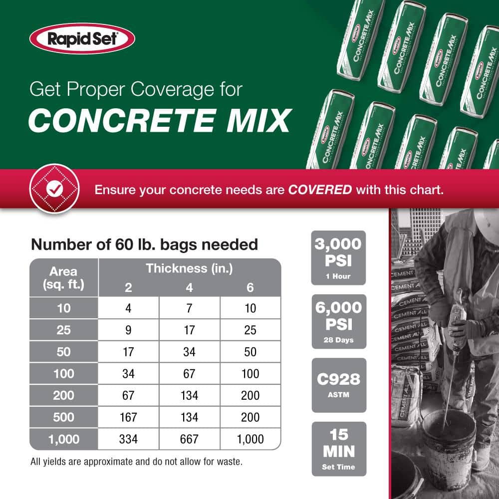 Rapid Set 60 lbs. High-Performance, Rapid-Hardening Concrete Mix (2)