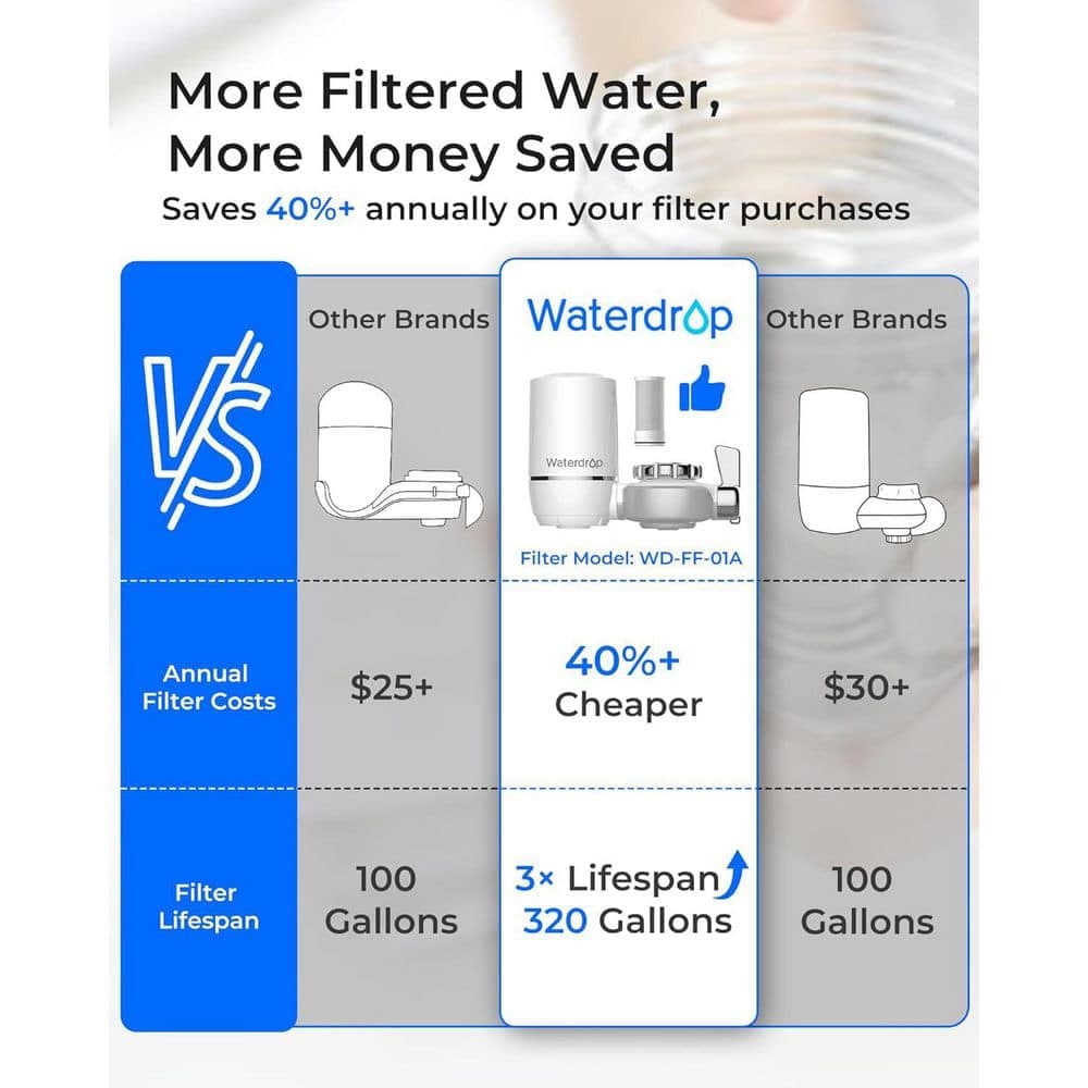 Waterdrop 320-Gallon Faucet Water Filter for Sink, NSF Certified, Reduces Chlorine Includes 4 Filters, Fits Standard Faucets (2)