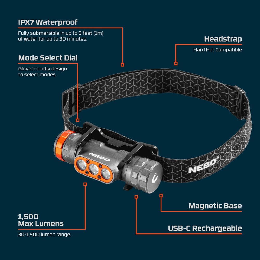 NEBO Transcend 1500 Lumens Rechargeable Headlamp and Work Light (3)