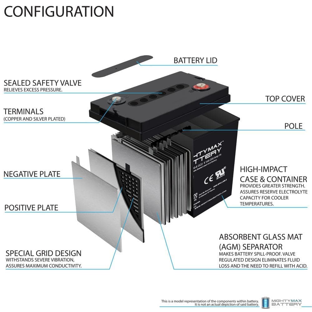 MIGHTY MAX BATTERY ML200-6GC2 - 6 Volt 200 AH, Internal Thread (INT) Terminal, Rechargeable SLA AGM Battery for Golf Cart (3)