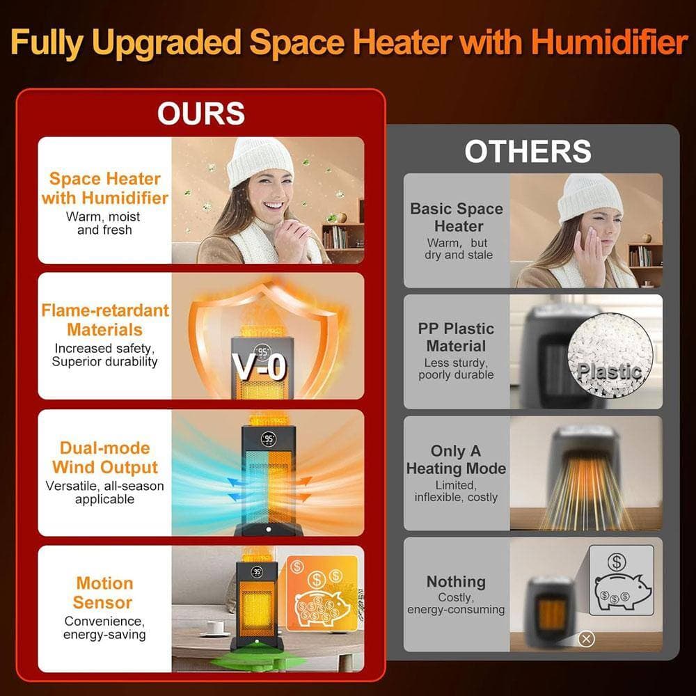 Ahfiwaso 1500-Watt 10 in. H Electric Oscillation Rome Space Convection Ceramic Heater Humidifier ECO Mode Adjustable Thermostat (3)