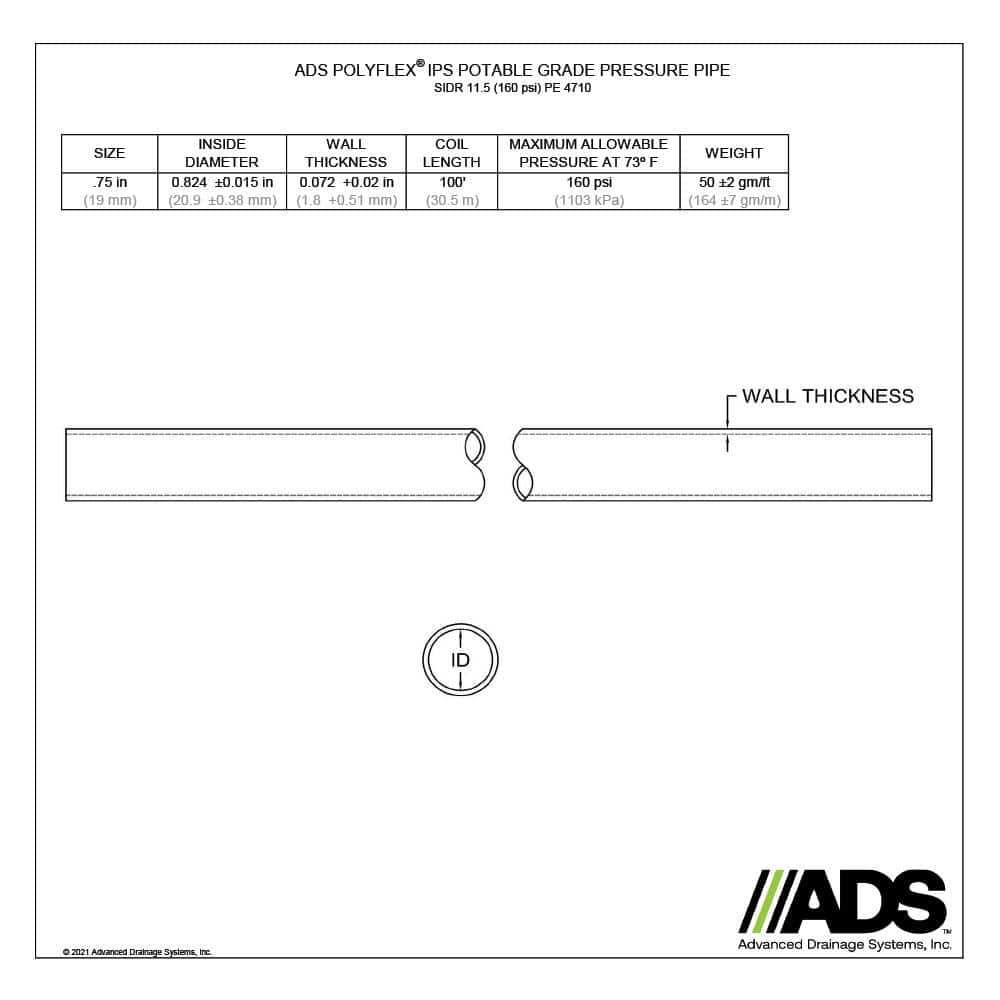 Advanced Drainage Systems 3/4 in. IPS 160 PSI NSF Poly Pipe (4)
