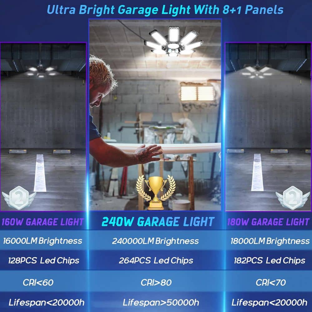 Lukyamzn 240V Volt 24000 Lumen LED Garage Ceiling Light Bay Lighting Deformable Panels 6500K Daylight 360° Coverage (3)