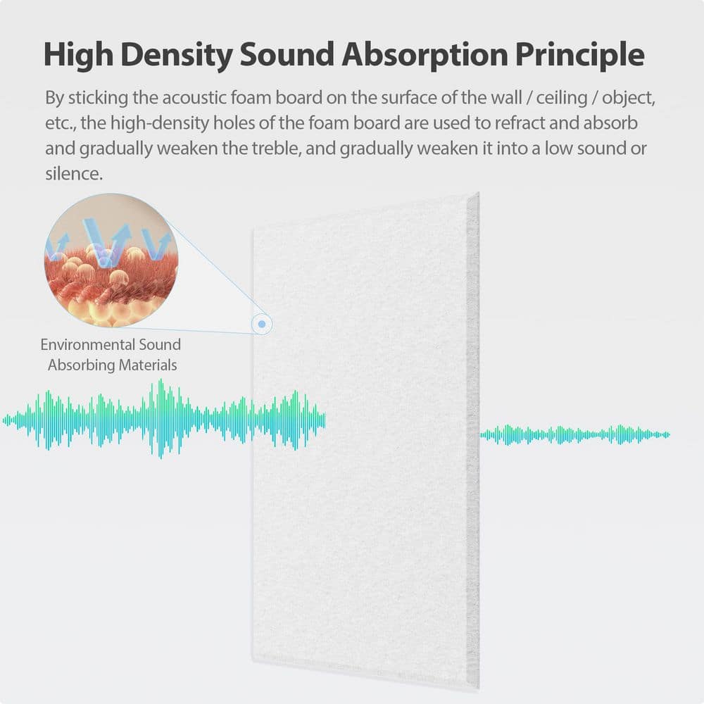 Laybus 16 in. x 12 in. x 0.4 in. Acoustic Panels Self Adhesive Sound Proof Foam for Office, Reccording Room, Snow White, 12 Pcs (3)
