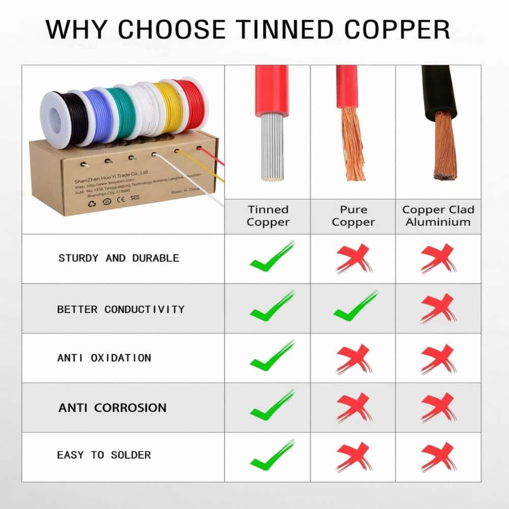 Unbranded 26 AWG Silicone Wire 6 Colors 33 Ft Each Flexible Tinned Copper Stranded Hook Up Wire 300V 1.5mm OD Set (2)