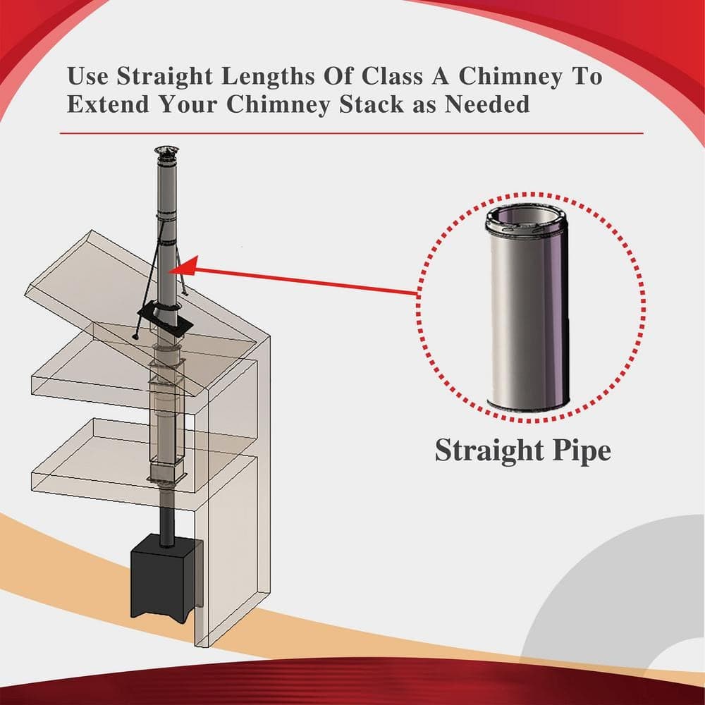 ALLFUEL HST 8 in. x 36 in. Double Wall Chimney Pipe (2)