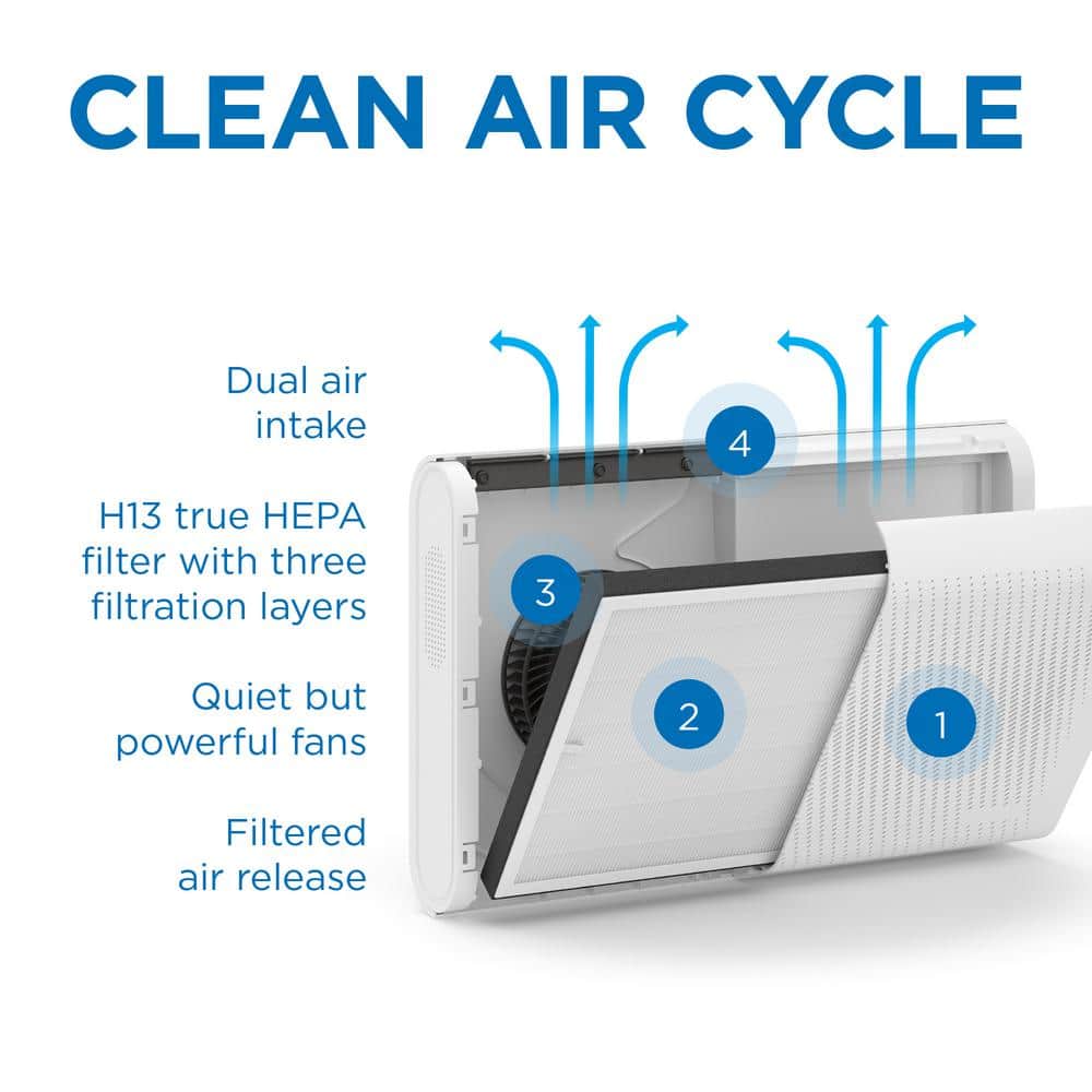 MEDIFY AIR MA-35 Wall Mounted Air Purifier with H13 HEPA Filter, 640 Sq. Ft. Coverage, 99.9% Removal to 0.1 Microns, White, 1-Pack (3)