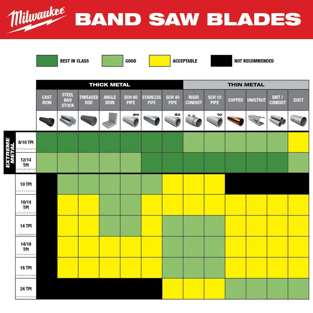 Milwaukee 44-7/8 in. 12/14 TPI Deep Cut Portable Extreme Thin Metal Cutting Band Saw Blade For M FUEL/Corded (4)