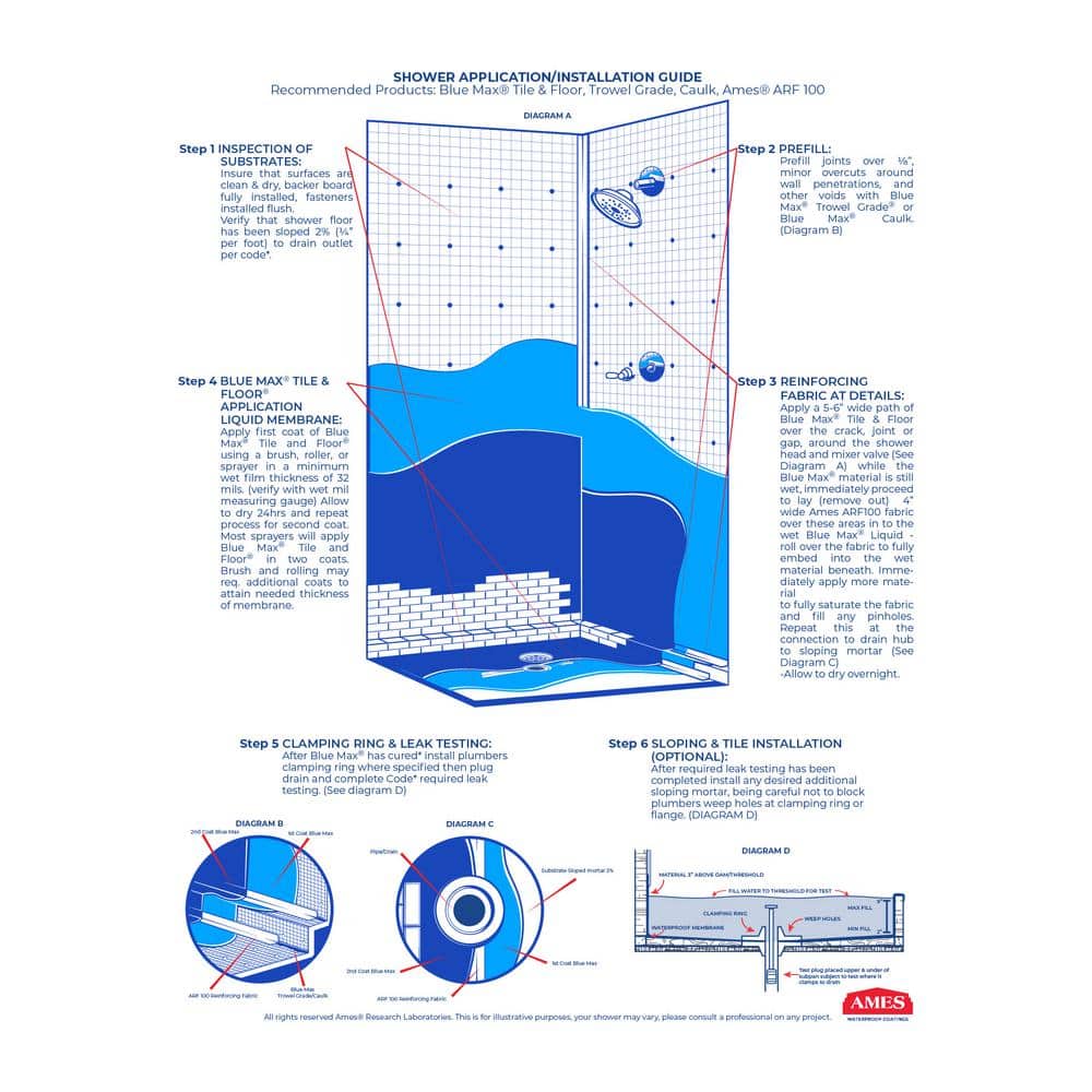 Ames Blue Max 10 oz. Blue All-Purpose Latex Multipurpose Sealant (3)
