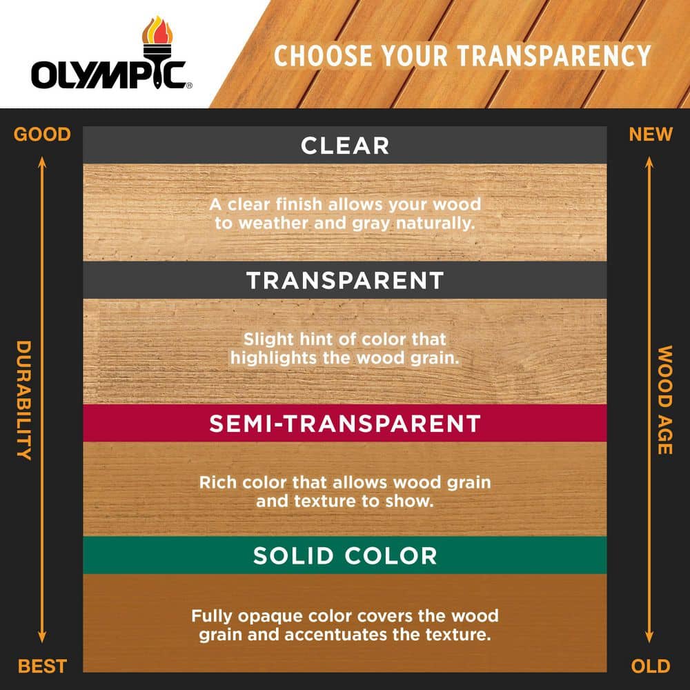 Olympic Waterguard Multi-Surface Waterproofing Sealer (4)