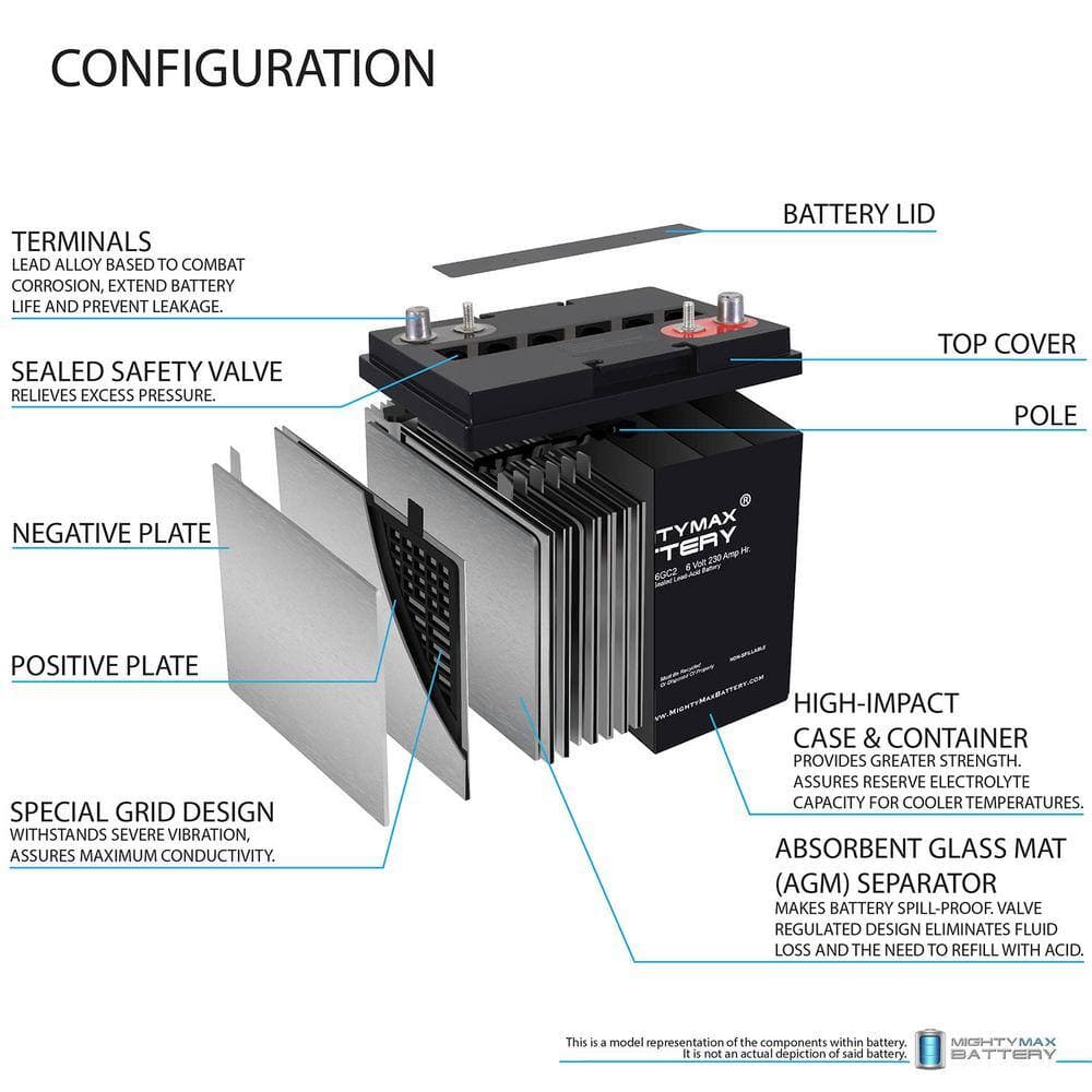 MIGHTY MAX BATTERY 6V 230AH Dual Terminal SLA Replacement Battery Compatible with AGM GC2-XHD (3)