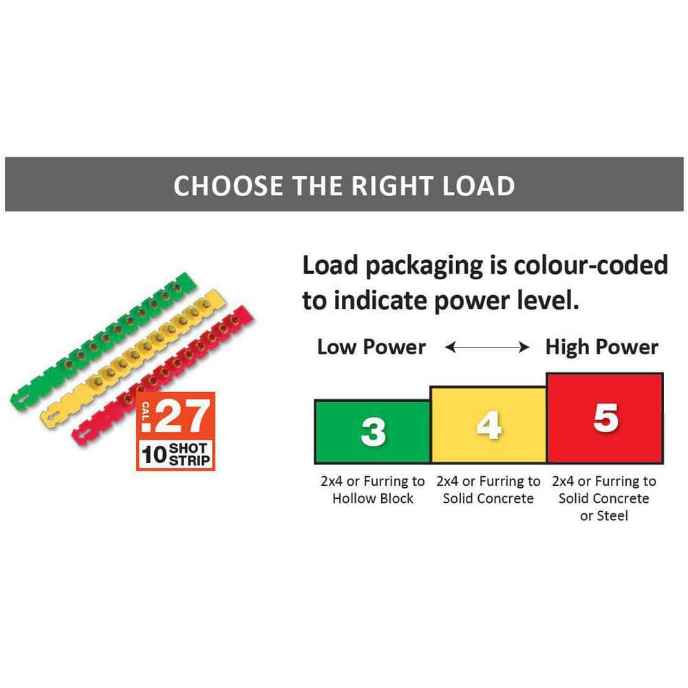 Ramset 0.27 Steel & Concrete Strip/Single-Use Load/Booster Caliber Green Strip Loads (100-Pack) (4)