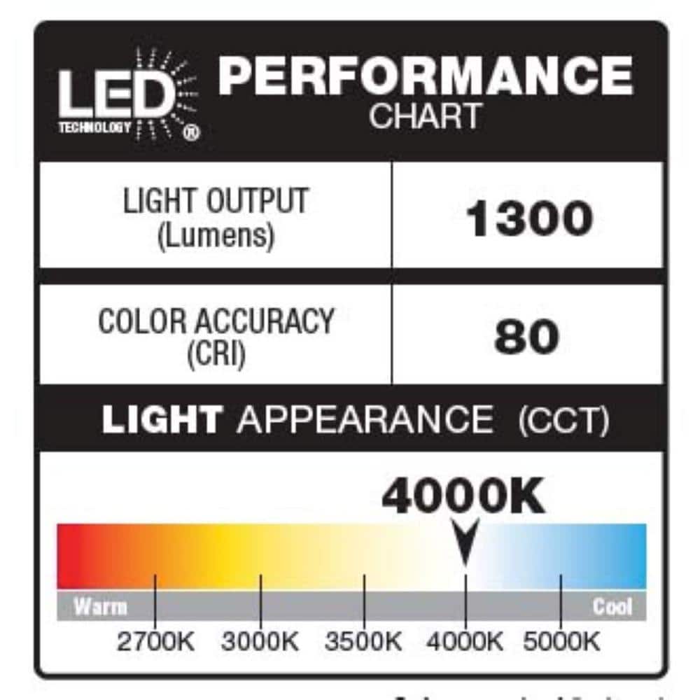 Defiant 270°  Black Motion Sensor Battery Powered Outdoor 3-Head Dusk to Dawn LED Security Flood Light 1300 Lumens (4)