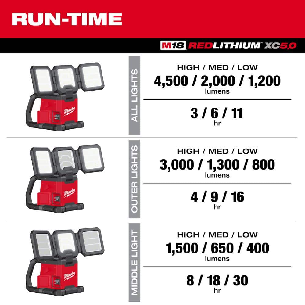 Milwaukee M18 18-Volt Lithium-Ion Cordless 4500 Lumens ROVER Dual Power Triple-Panel Flood & Area Light (Tool-Only) (3)