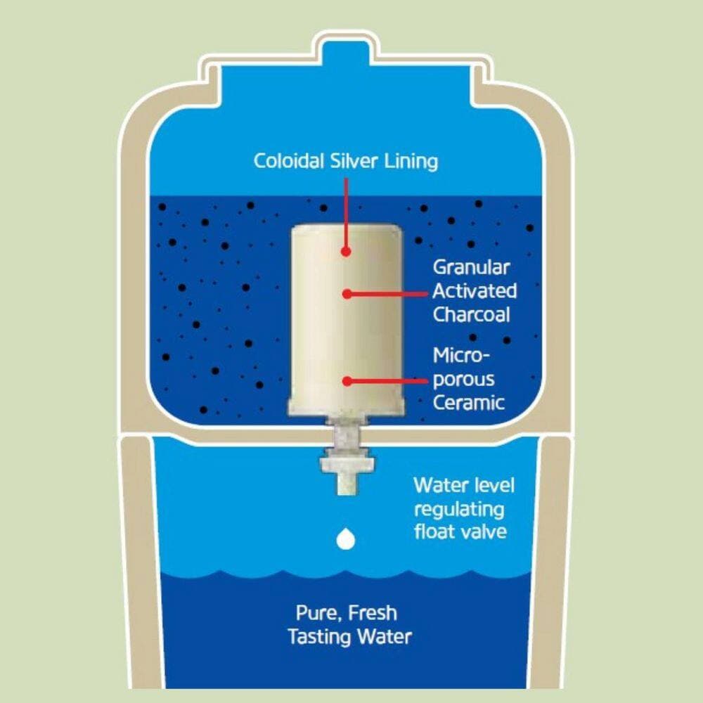 Unbranded Gravity-Fed Counter Top 3.96 Gal. Porcelain Water Purifier (3)
