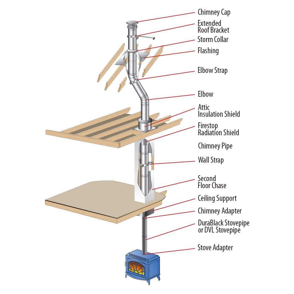 DuraVent DuraPlus All-Fuel Chimney 6in. Diameter Chimney Cap (3)