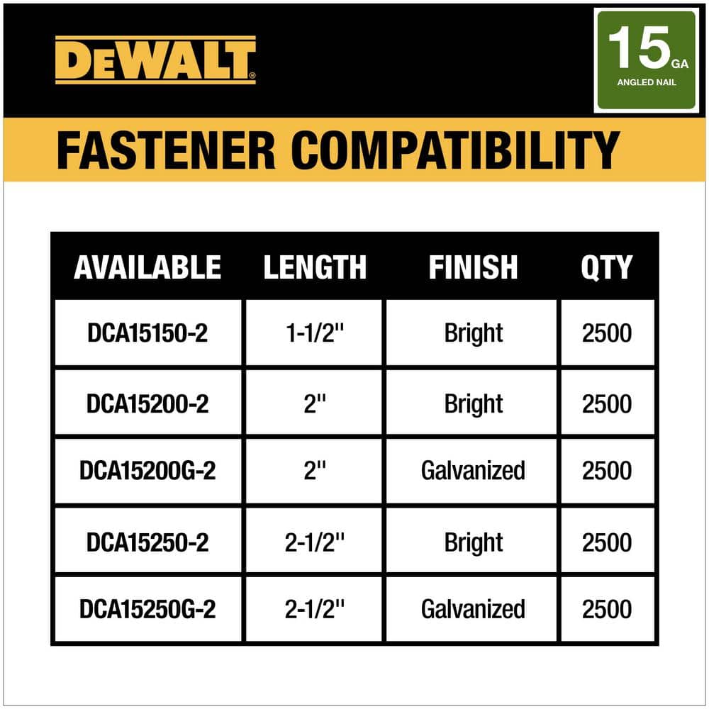 DEWALT 20V MAX XR Lithium-Ion Cordless 15-Gauge Angled Finish Nailer with 20V MAX Lithium-Ion 5.0 Ah Battery and Charger (2)
