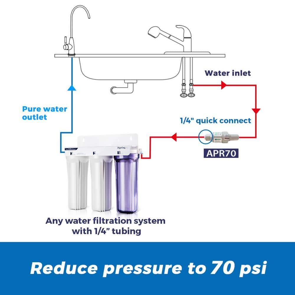 ISPRING Pressure Regulator and Protection Valve for Water Filters, 1/4- in. Quick Connect, Max 70 psi (3)