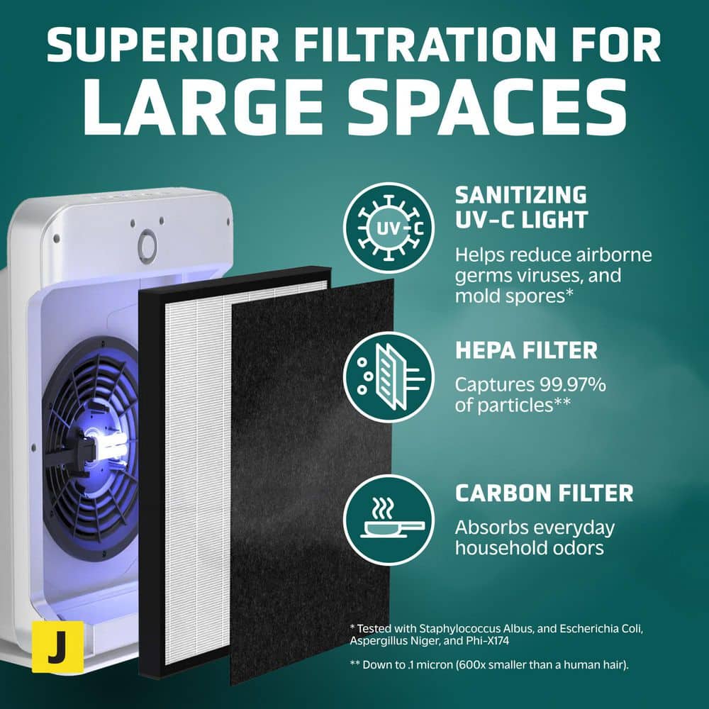 GermGuardian 1760 sq. ft. HEPA Filter Console Air Purifier 21 in. in White for Home, UV-C, Wildfire Smoke, Dust, Odors, Allergens (3)