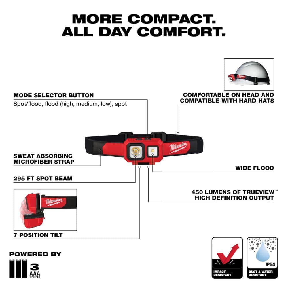 Milwaukee Lumens LED Spot/Flood Headlamp (3)