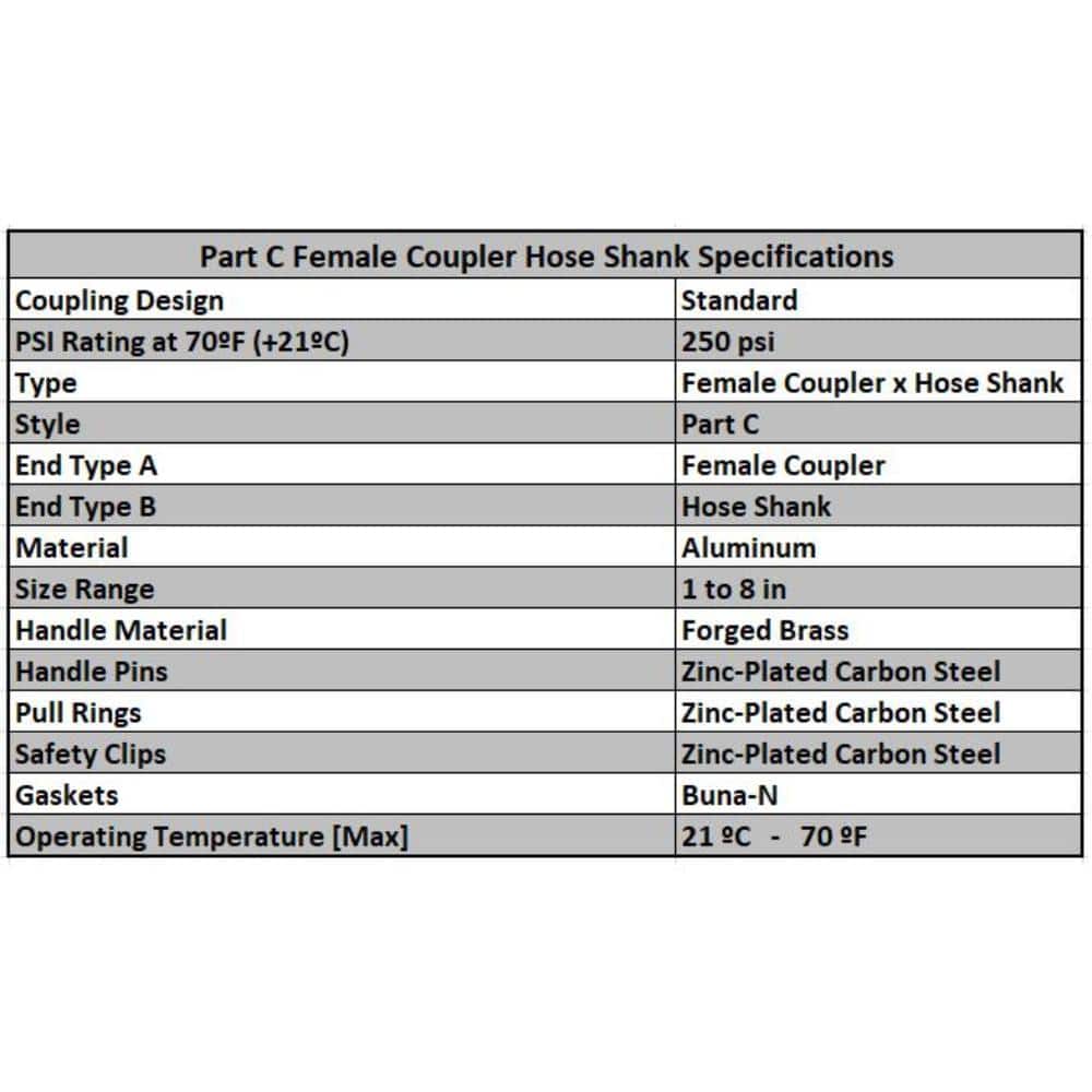 HYDROMAXX 3 in. Part C Aluminum Female Coupler for Lay Flat, Discharge, Backwash and Suction Hoses (2)