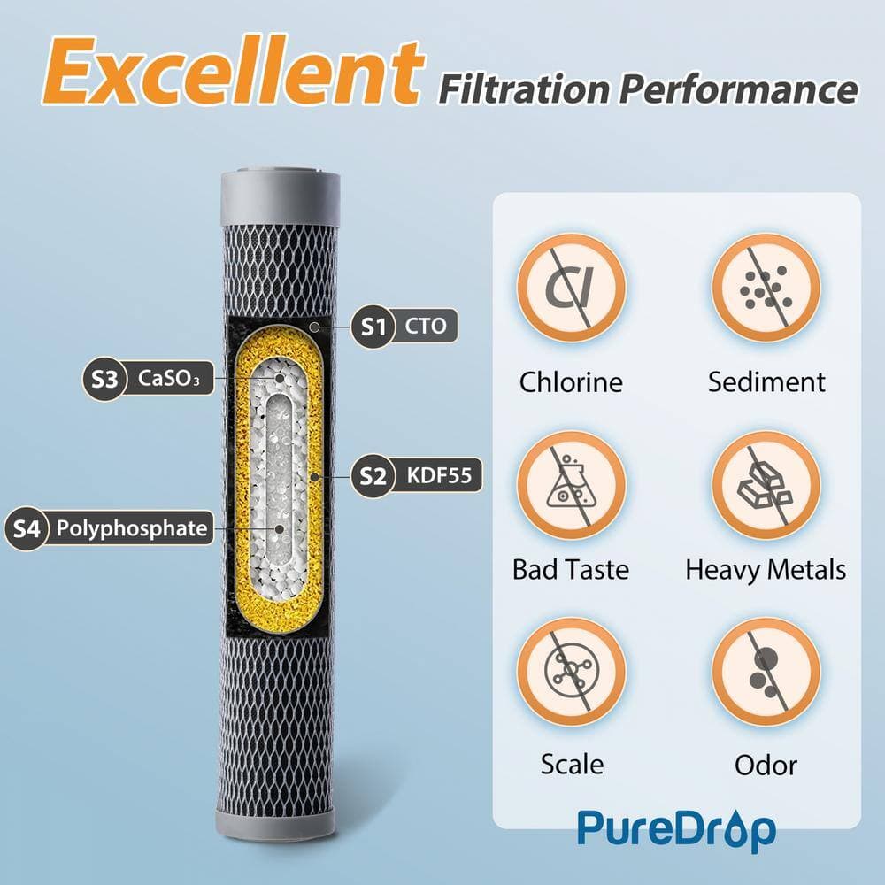 PureDrop 15K Gal. Capacity FUC15 Replacement Filter Cartridge for UC15 Water Filter Under Sink, Replacement Filter (2)